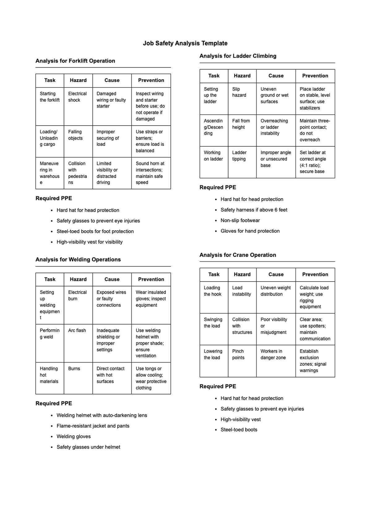 Hazard analysis report for air compressor and portable electric compressor with PPE requirements_variant_2